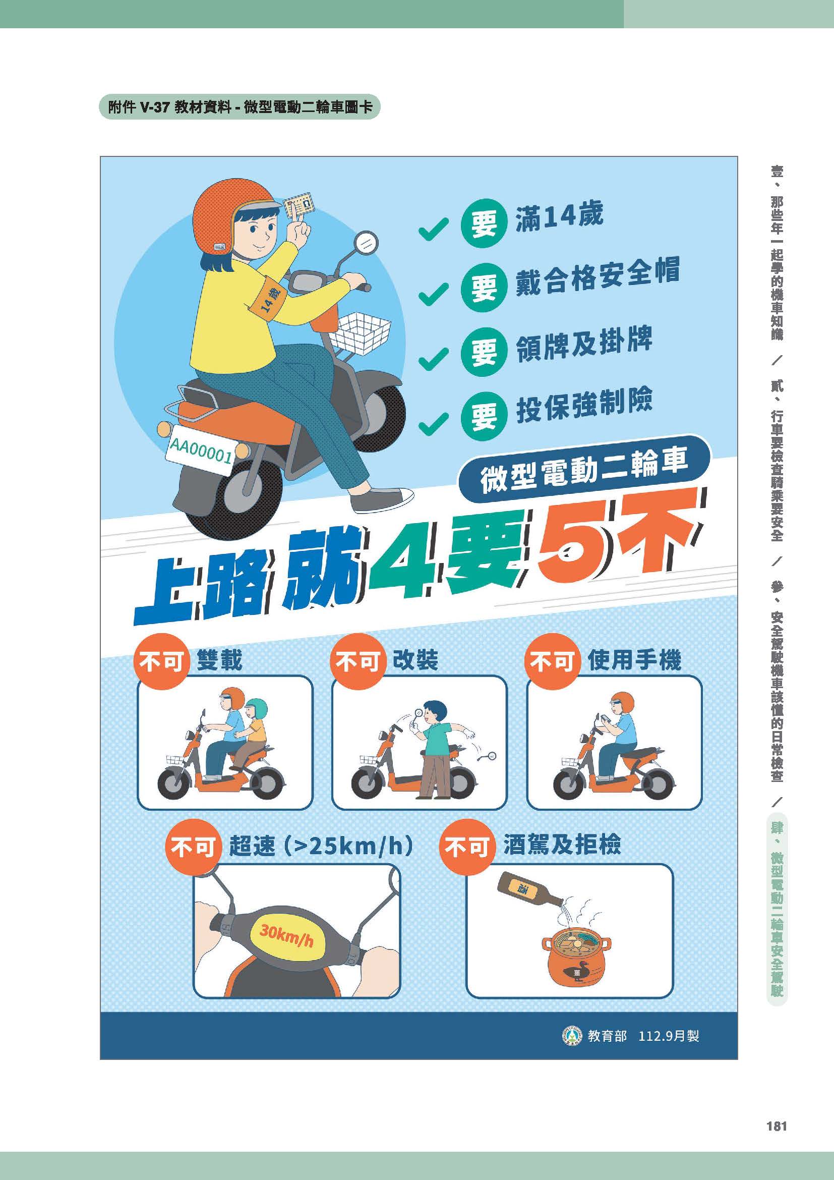 微型電動二輪車上路4要5不